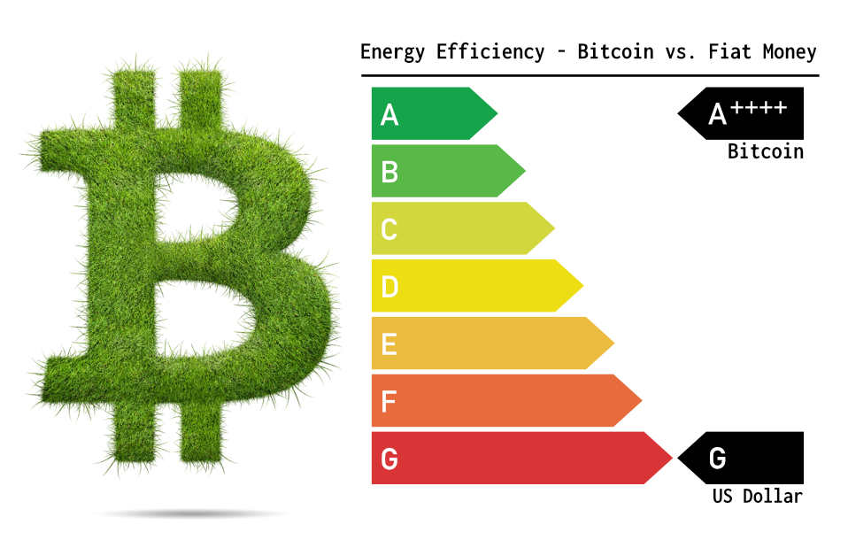 Bitcoin clean Energy Energiewende