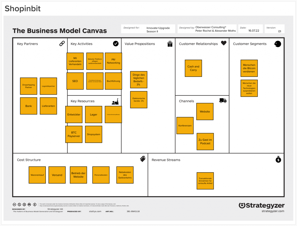 Business Model Canvas Innovation Beispiel E-Commerce Bitcoin