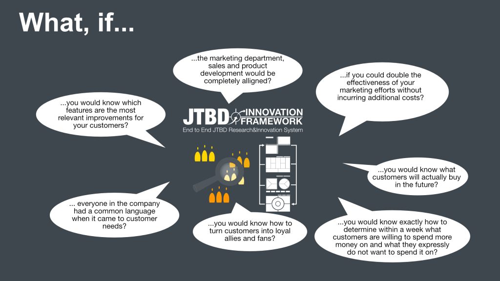 Graphic with hypothetical questions related to improving business practices, referencing the Jobs to Be Done methodology.