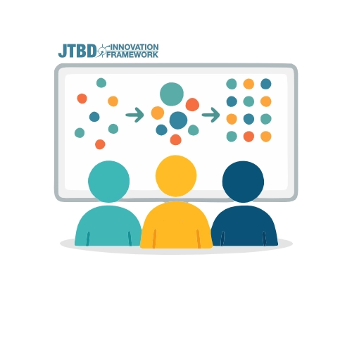 Drei Figuren vor Whiteboard mit sortierten Datenclustern – strukturierter JTBD-Prozess.