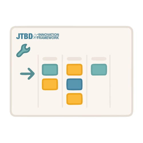 Kanban-Board mit farbigen Karten und Pfeil für priorisierte Produktentwicklung.