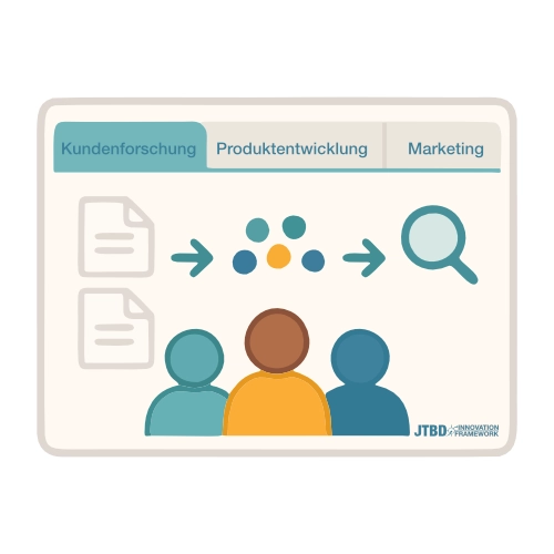 UI-Fenster mit Tabs, Dokumenten, Personen-Icons und Lupe für strukturierte Kundenforschung.