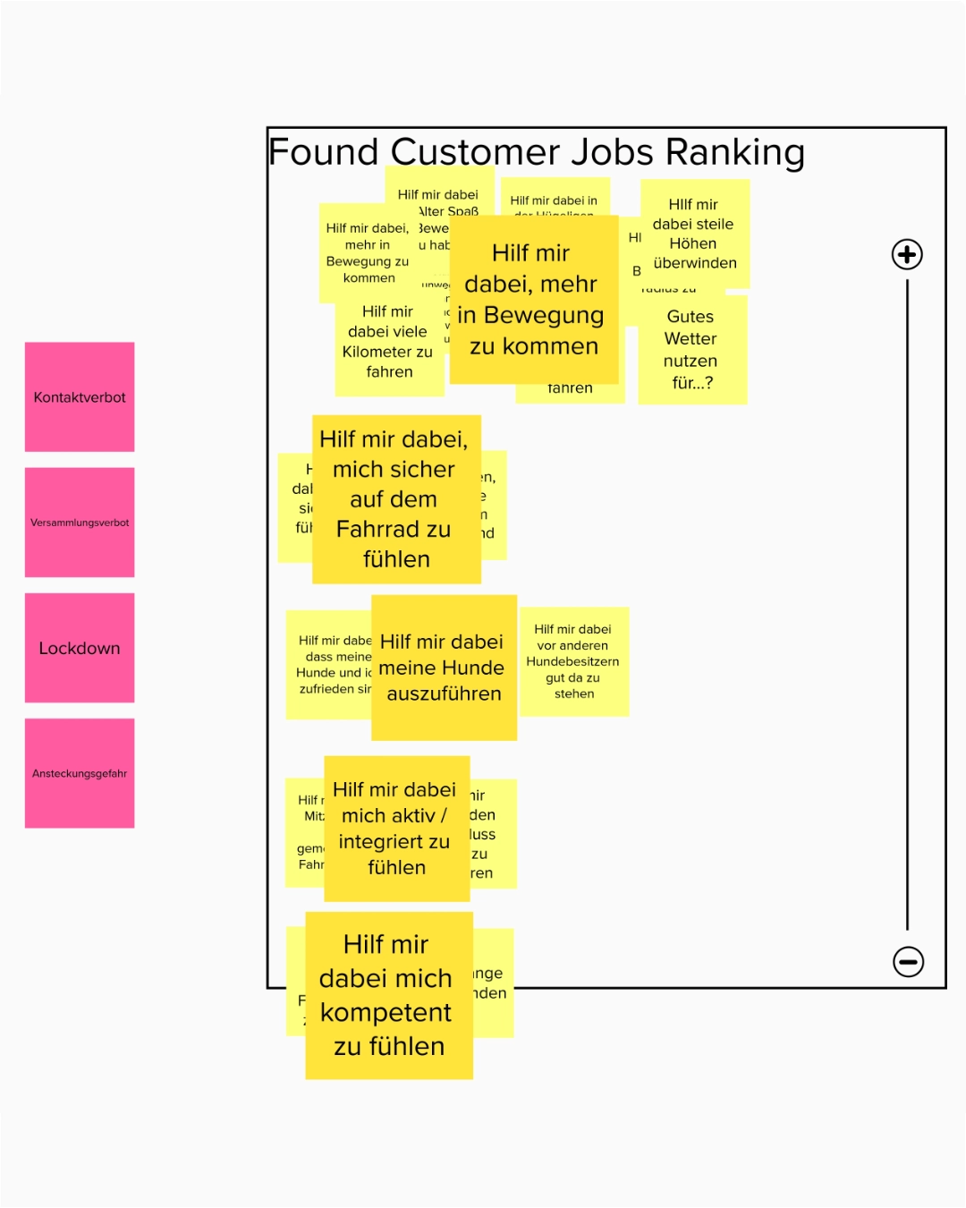 Customer Jobs Ranking Board mit gelben Job-Stickies und pinken Kontext-Stickies für Corona-Lockdown