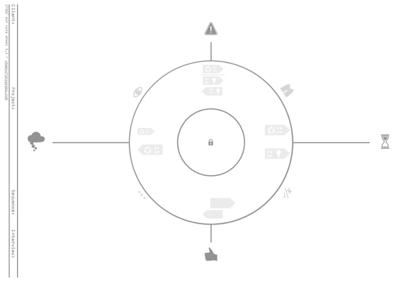 JTBD Interview-Protokollsheet Version 3.4 zum Mitschreiben während des Kundeninterviews