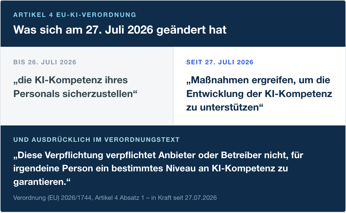 Grafik Artikel 4 EU-KI-Verordnung vorher nachher